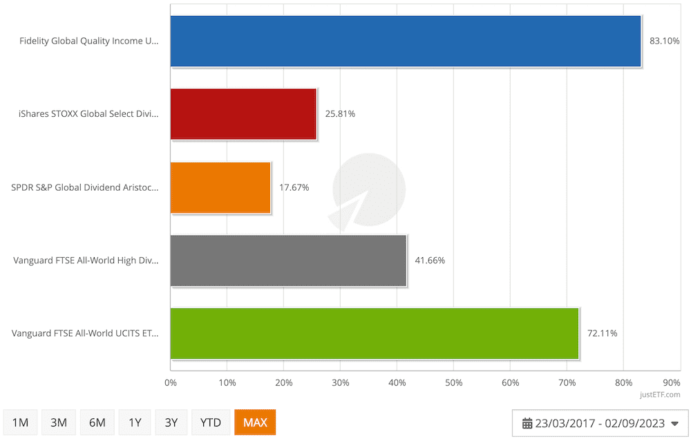 high-dividend-yield-etfs