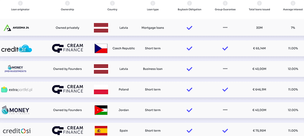 esketit-lending-companies