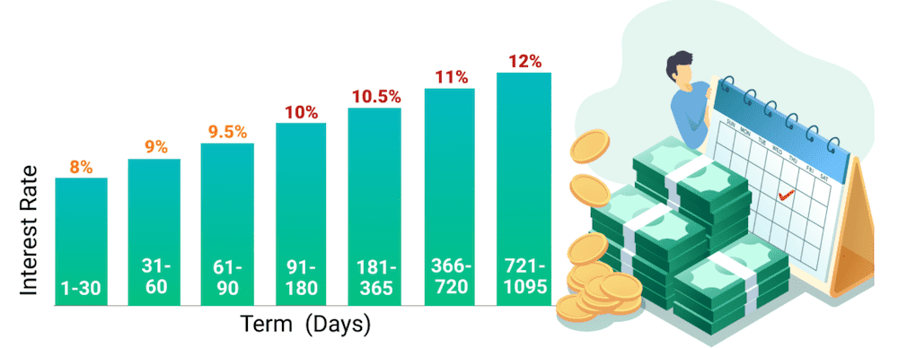 robocash-interest-rates-2023