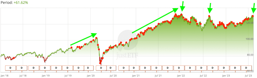 ftse-all-world-buys-at-ath
