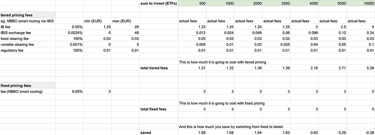 tiered-vs-fixed-fees-interactive-brokers-2022