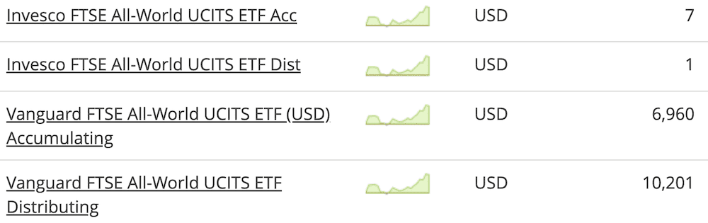 invesco-ftse-all-world-vs-vanguard-fund-size