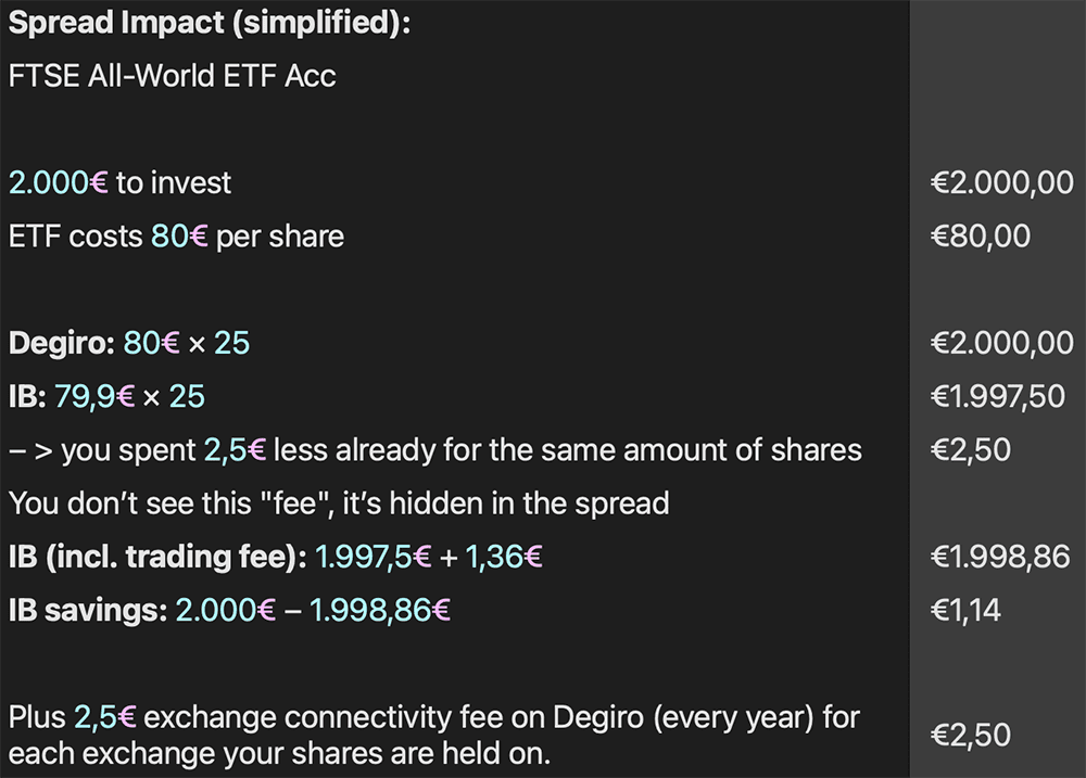 interactive-brokers-vs-degiro-fees-compared