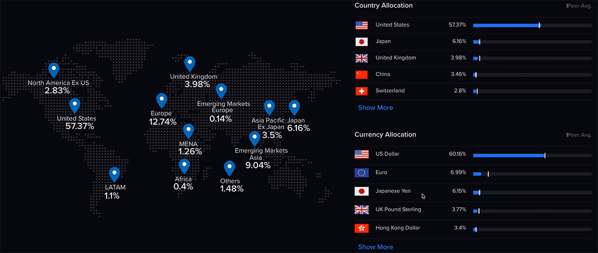 ibkr-research-vanguard-ftse-all-world