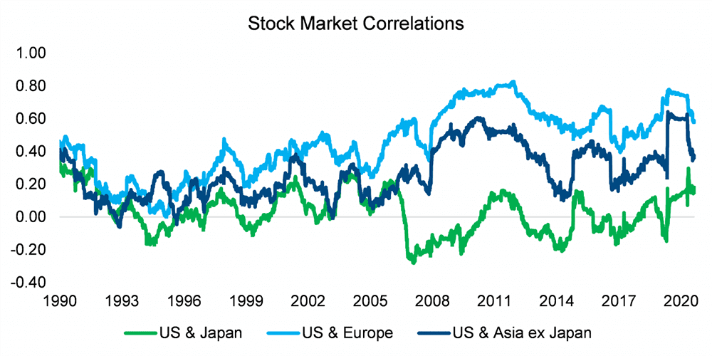 stock-market-correlation