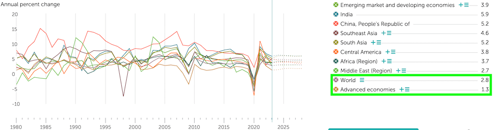 economic-growth-2023