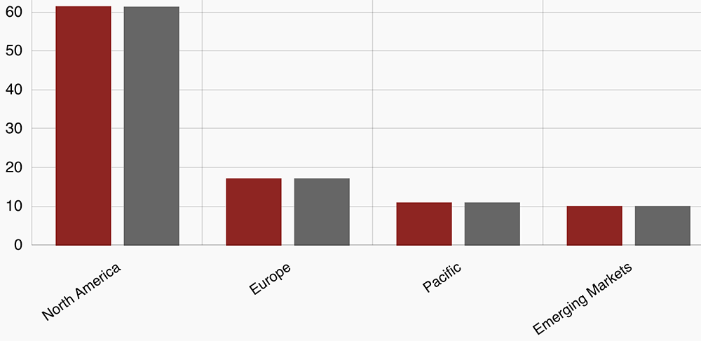 ftse-all-world-regions-2023